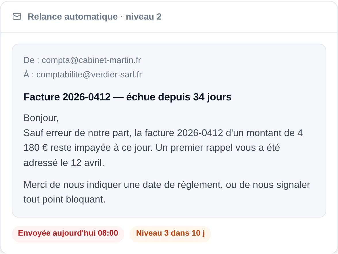 Relance automatique de niveau 2 à l'en-tête du cabinet